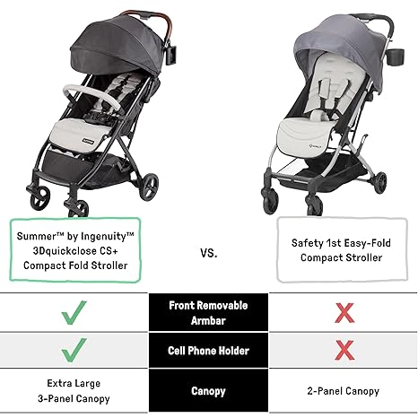 Ingenuity 3Dquickclose CS+ Compact Fold Stroller – Lightweight Stroller with Oversized Canopy, Extra-Large Storage and Compact Fold